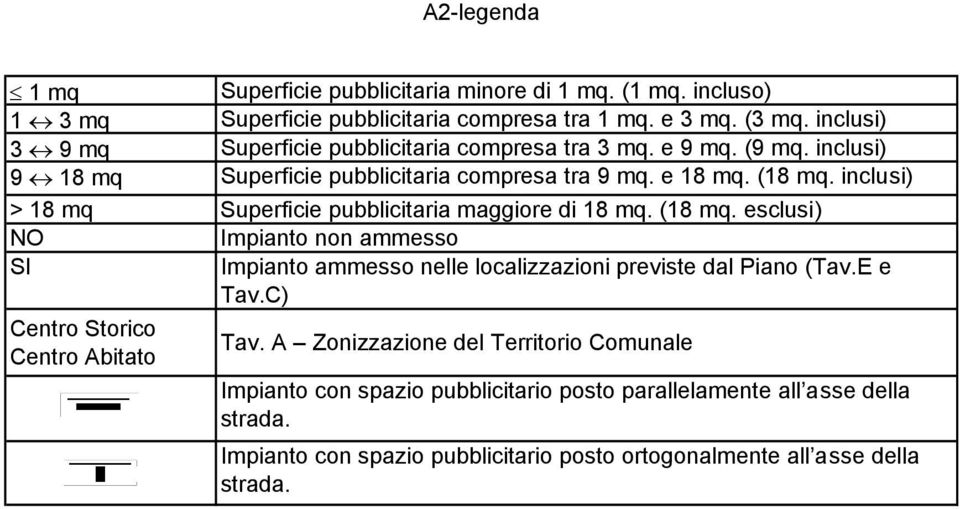 inclusi) > 18 mq Superficie pubblicitaria maggiore di 18 mq. (18 mq. esclusi) NO Impianto non ammesso SI Impianto ammesso nelle localizzazioni previste dal Piano (Tav.