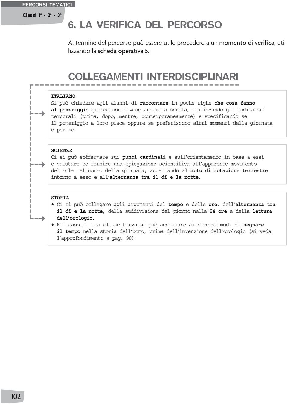 (prima, dopo, mentre, contemporaneamente) e specificando se il pomeriggio a loro piace oppure se preferiscono altri momenti della giornata e perché.