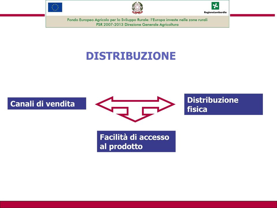 Distribuzione fisica