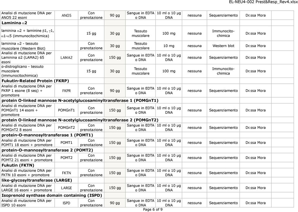 N-acetylglucosaminyltransferase 1 (POMGnT1) Analisi di mutazione per POMGnT1 14 esoni + promotore POMGnT1 protein O-linked mannose N-acetylglucosaminyltransferase 2 (POMGnT2) Analisi di mutazione per