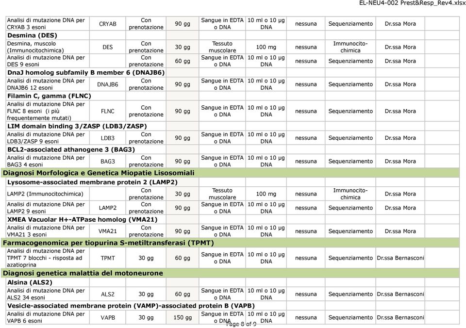 BCL2-associated athanogene 3 (BAG3) 60 gg Analisi di mutazione per BAG3 BAG3 4 esoni Diagnosi Morfologica e Genetica Miopatie Lisosomiali Lysosome-associated membrane protein 2 (LAMP2) LAMP2 ()