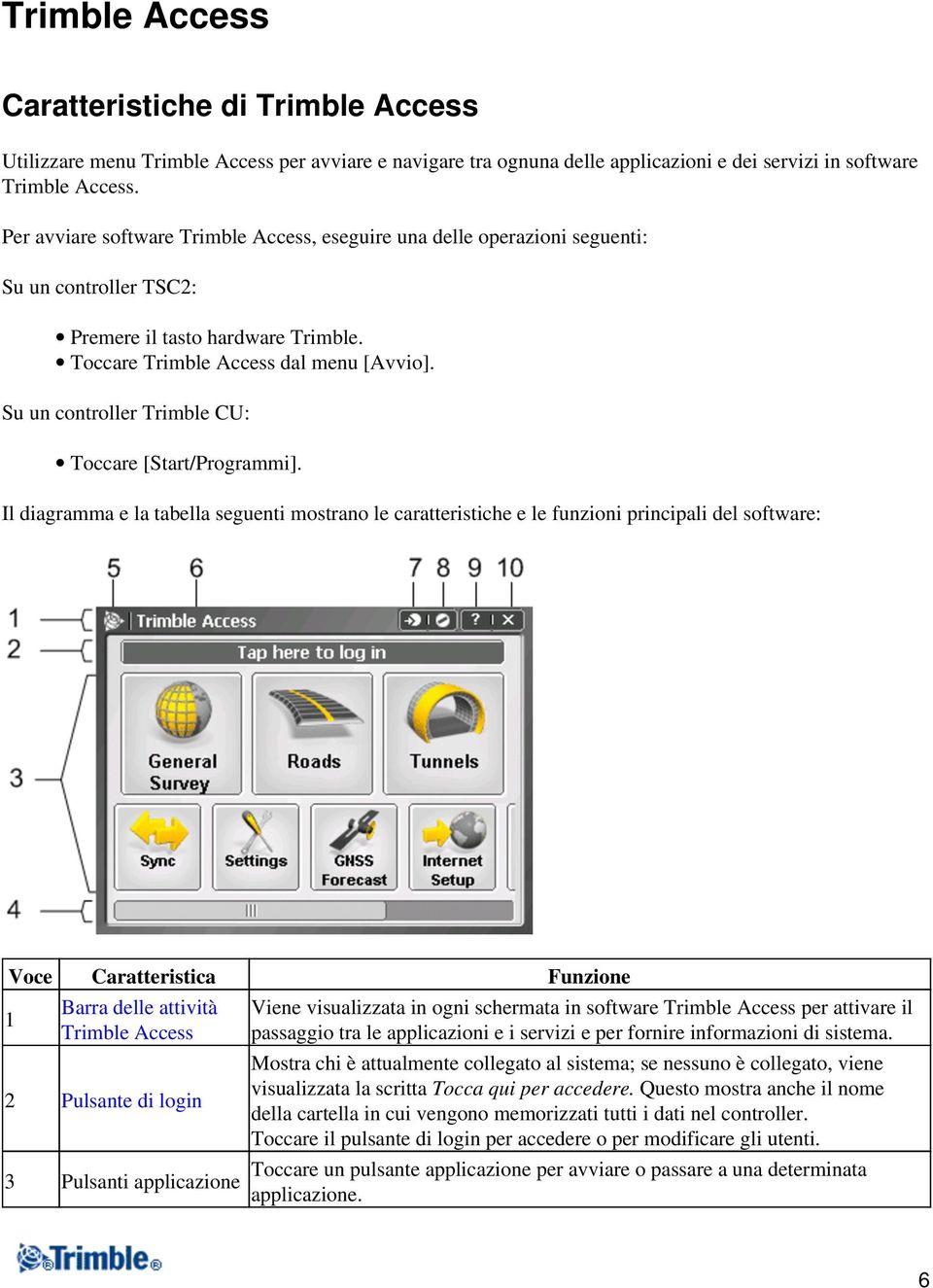 Su un controller Trimble CU: Toccare [Start/Programmi].