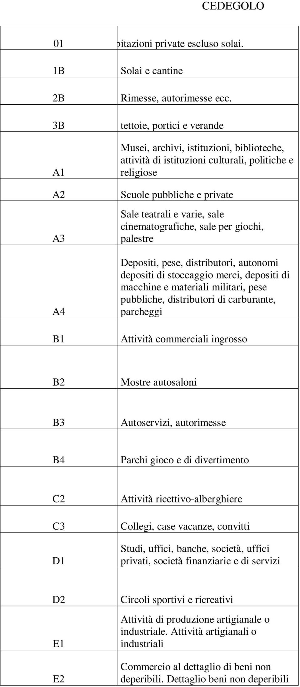 sale per giochi, palestre Depositi, pese, distributori, autonomi depositi di stoccaggio merci, depositi di macchine e materiali militari, pese pubbliche, distributori di carburante, parcheggi