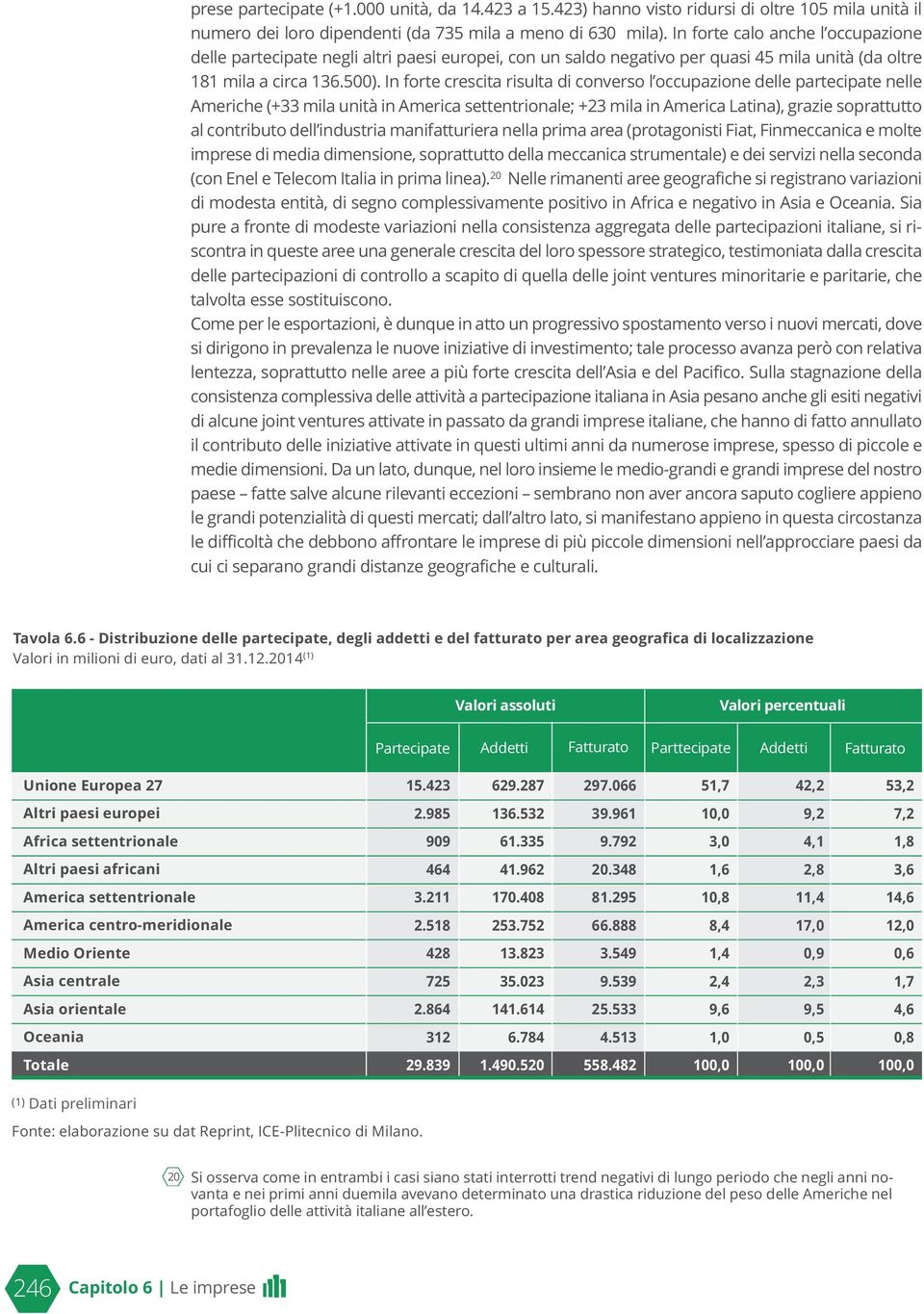 In forte crescita risulta di converso l occupazione delle partecipate nelle Americhe (+33 mila unità in America settentrionale; +23 mila in America Latina), grazie soprattutto al contributo dell