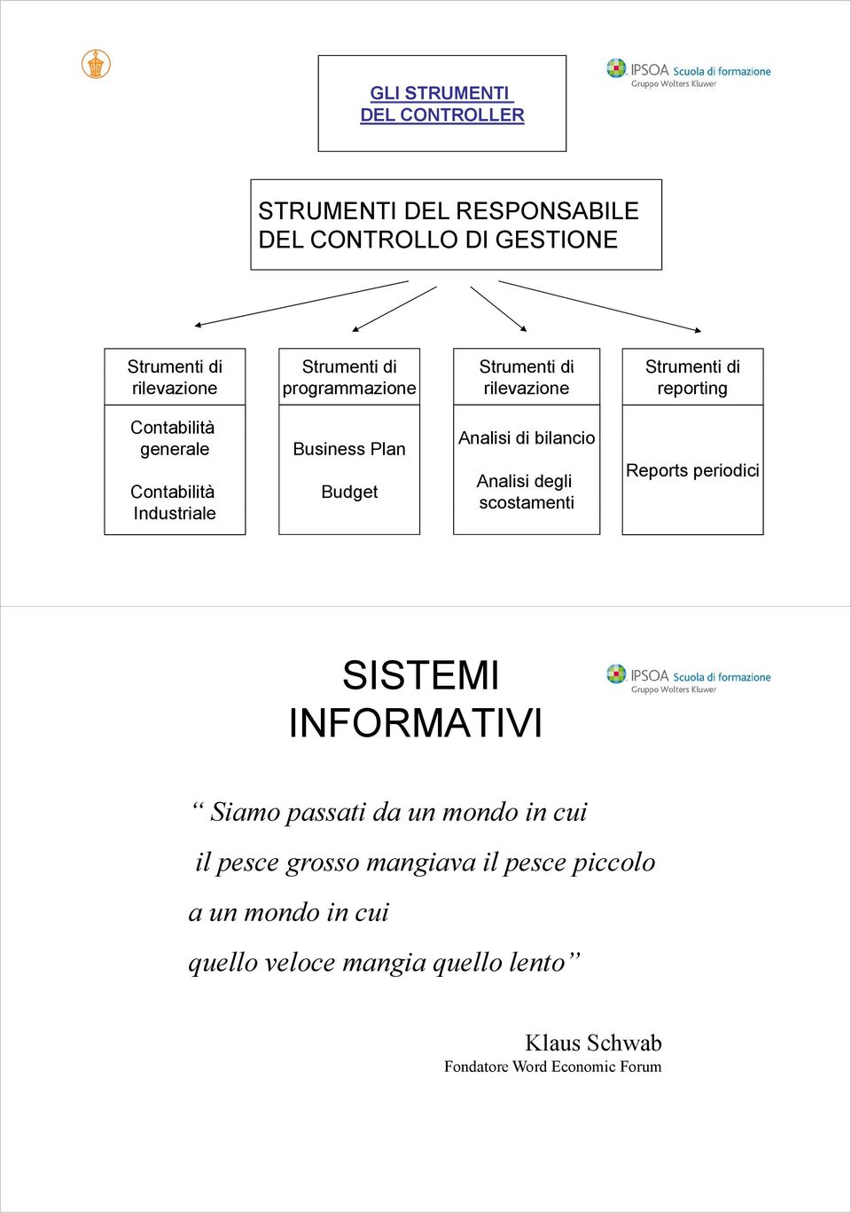 Analisi di bilancio Analisi degli scostamenti Reports periodici SISTEMI INFORMATIVI Siamo passati da un mondo in cui il pesce