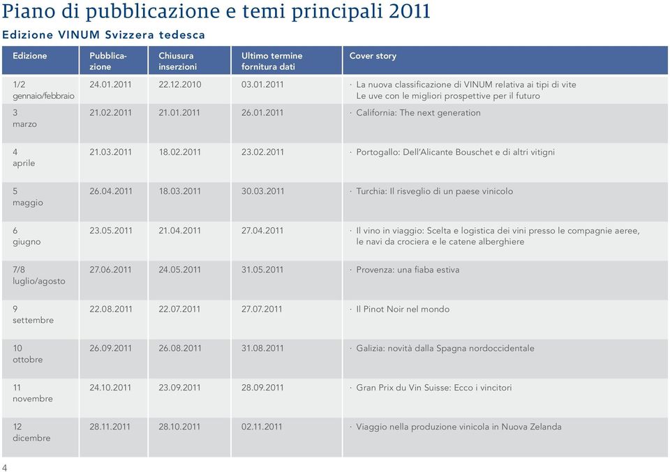 03.2011 18.02.2011 23.02.2011 Portogallo: Dell Alicante Bouschet e di altri vitigni 5 maggio 26.04.2011 18.03.2011 30.03.2011 Turchia: Il risveglio di un paese vinicolo 6 giugno 23.05.2011 21.04.2011 27.