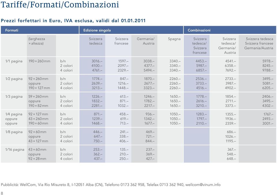Svizzera tedesca Svizzera francese Germania/Austria 1 1 pagina 190 260 mm b/n 2 colori 4 colori 3016. 4100. 4761. 1597. 2097. 2329. 3038. 4377. 5494. 3340. 3340. 3340. 4453. 5987. 6857. 4541. 6358.