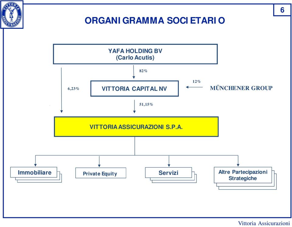 GROUP 51,15% VITTORIA 