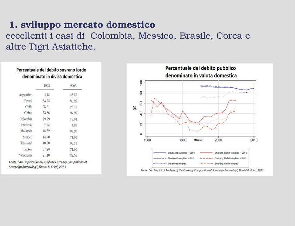 di Colombia, Messico,