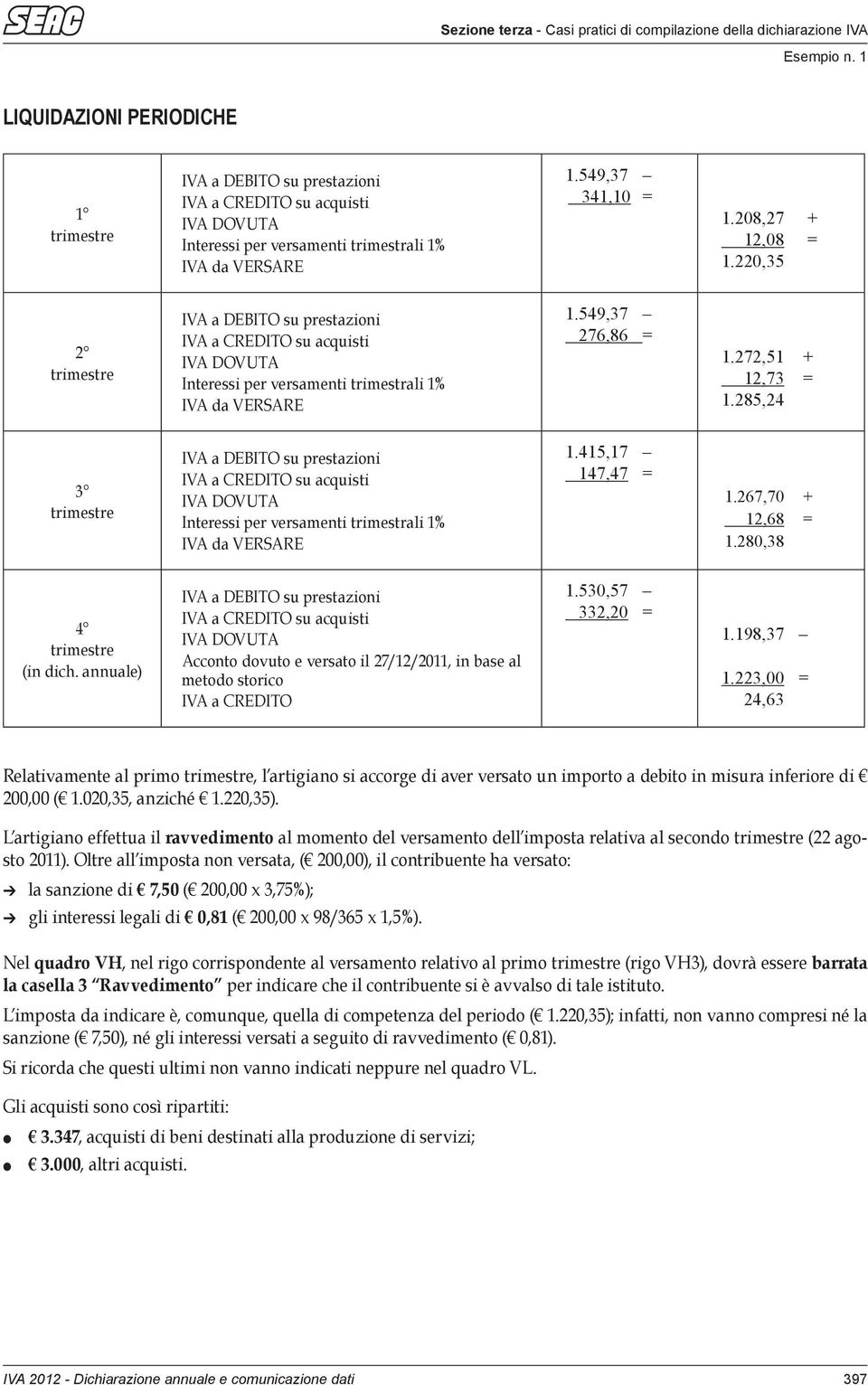 0,5 trimestre IVA a DEBITO su prestazioni IVA a CREDITO su acquisti IVA DOVUTA Interessi per versamenti trimestrali % IVA da VERSARE.59, 6,86 =.,5 +, =.