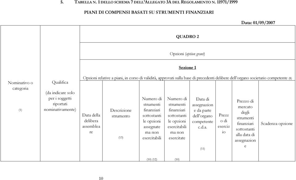 nominativamente) Opzioni relative a piani, in corso di validità, approvati sulla base di precedenti delibere dell organo societario competente (8) Data della delibera assemblea re Descrizione