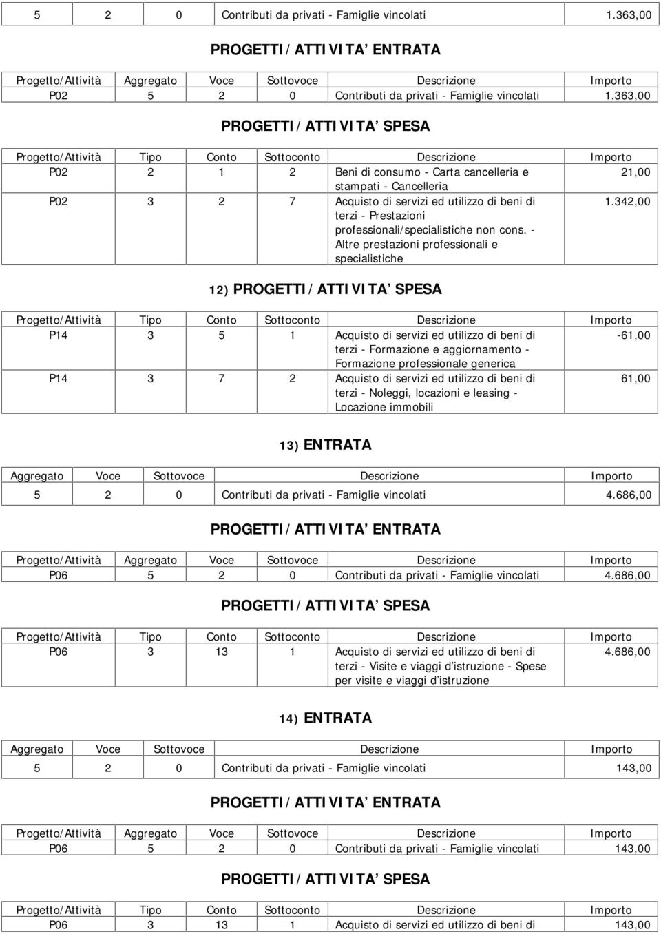 - Altre prestazioni professionali e specialistiche 1.