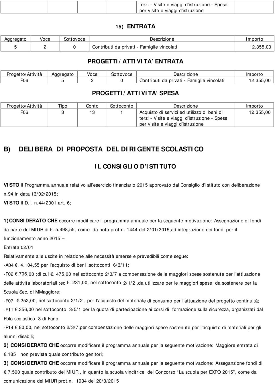 n.94 in data 13/02/2015; VISTO il D.I. n.44/2001 art. 6; 1)CONSIDERATO CHE occorre modificare il programma annuale per la seguente motivazione: Assegnazione di fondi da parte del MIUR di. 5.