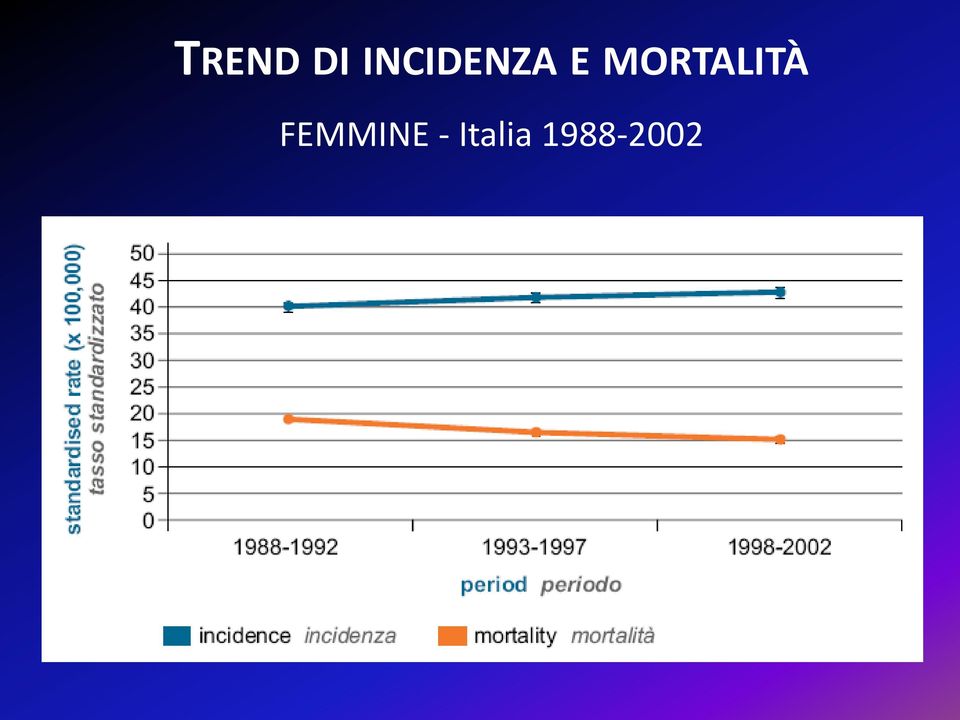 MORTALITÀ