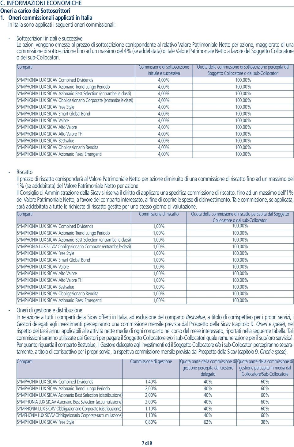 corrispondente al relativo Valore Patrimoniale Netto per azione, maggiorato di una commissione di sottoscrizione fino ad un massimo del 4% (se addebitata) di tale Valore Patrimoniale Netto a favore