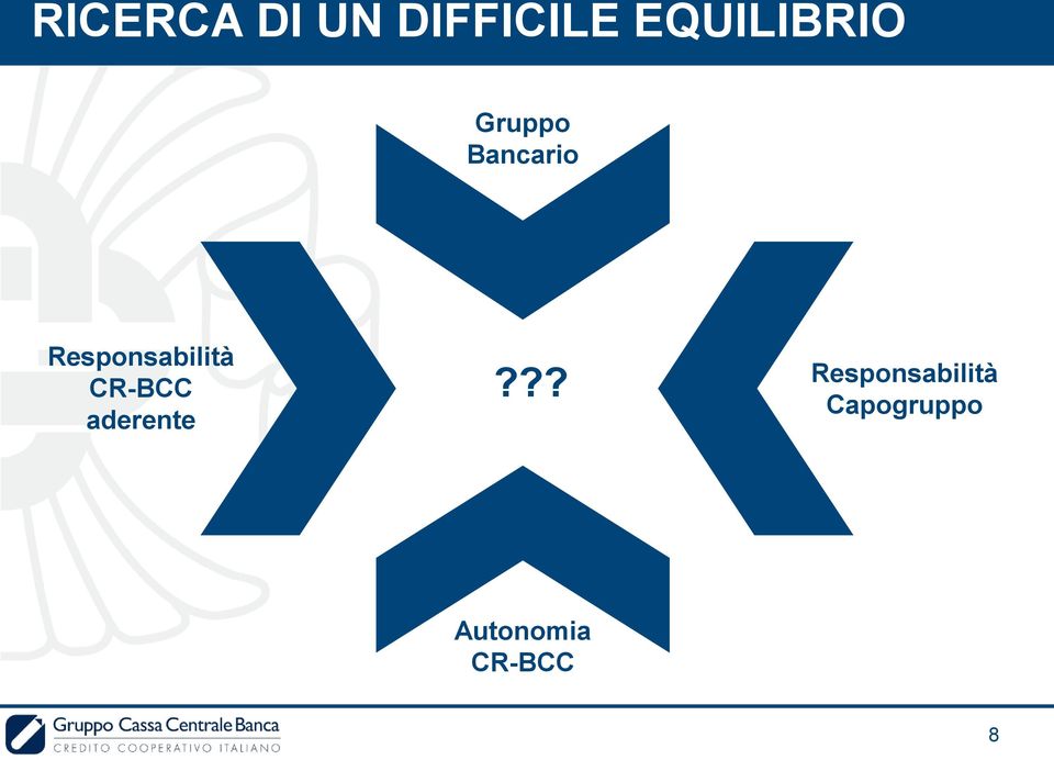 Responsabilità CR-BCC aderente?