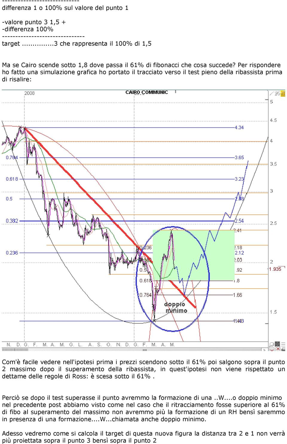 Per rispondere ho fatto una simulazione grafica ho portato il tracciato verso il test pieno della ribassista prima di risalire: Com'è facile vedere nell'ipotesi prima i prezzi scendono sotto il 61%