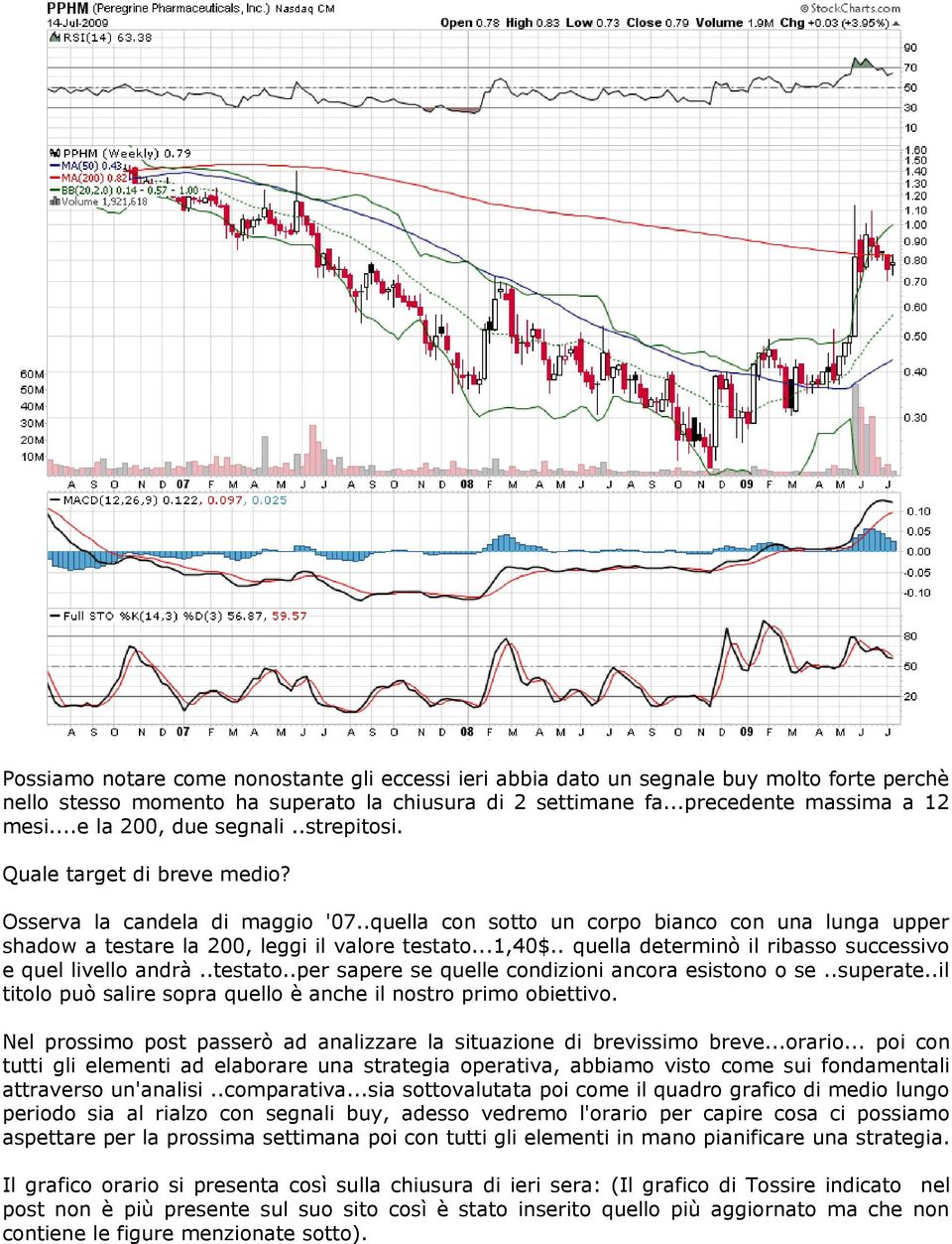 .quella con sotto un corpo bianco con una lunga upper shadow a testare la 200, leggi il valore testato...1,40$.. quella determinò il ribasso successivo e quel livello andrà..testato..per sapere se quelle condizioni ancora esistono o se.