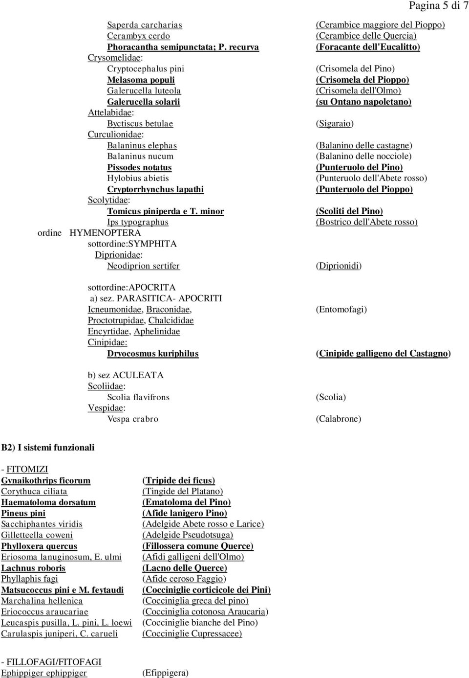 Hylobius abietis Cryptorrhynchus lapathi Scolytidae: Tomicus piniperda e T. minor Ips typographus HYMENOPTERA sott:symphita Diprionidae: Neodiprion sertifer sott:apocrita a) sez.