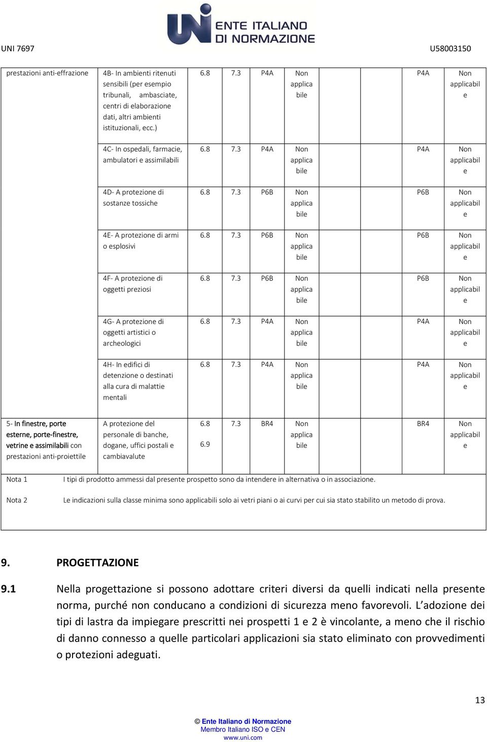 8 7.3 P6B P6B bil 4G A protzion di oggtti artistici o archologici 6.8 7.3 P4A P4A bil 4H In difici di dtnzion o dstinati alla cura di malatti mntali 6.8 7.3 P4A P4A bil 5 In finstr, port strn, port finstr, vtrin assimilabili con prstazioni anti proittil A protzion dl prsonal di banch, dogan, uffici postali cambiavalut 6.