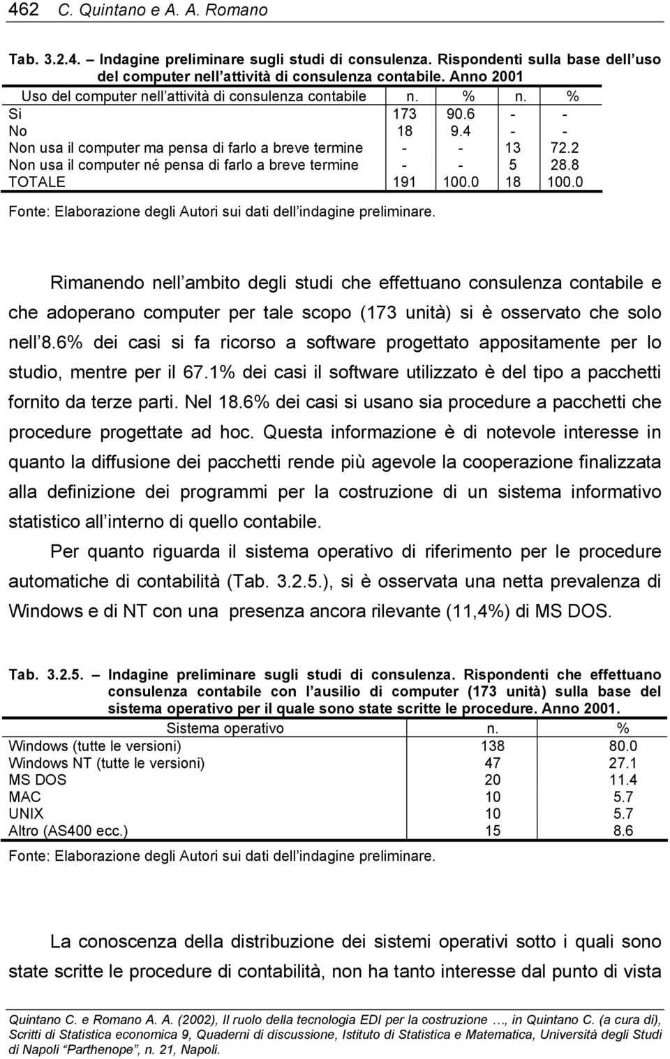 2 n usa il computer né pensa di farlo a breve termine - - 5 28.8 TOTALE 191 100.0 18 100.0 Fonte: Elaborazione degli Autori sui dati dell indagine preliminare.