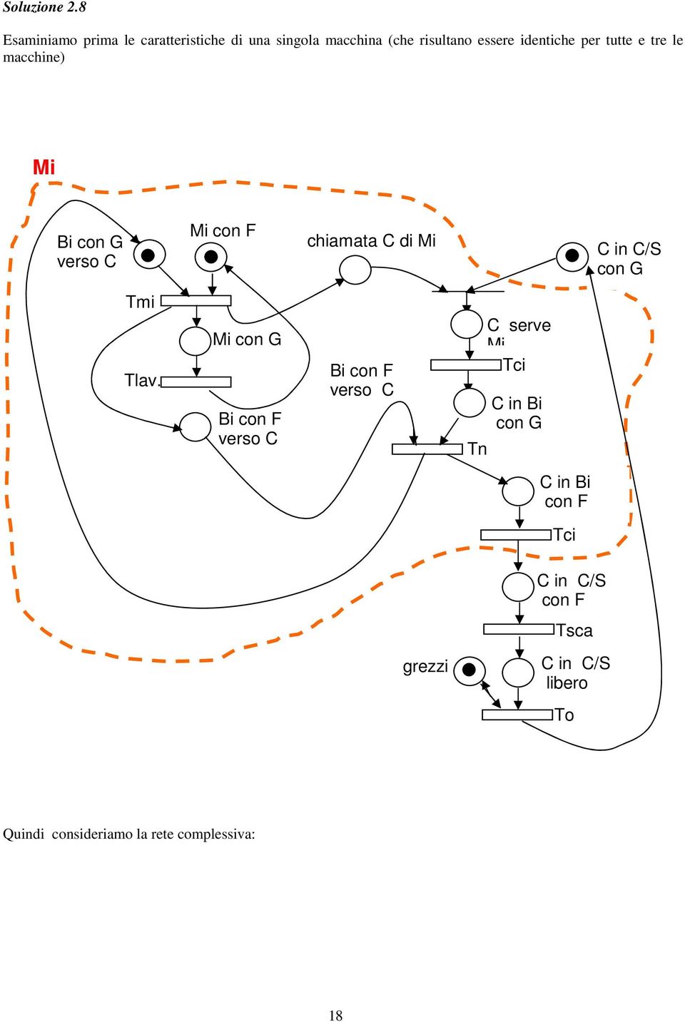 tutte e tre le macchine) Mi Bi con G verso C Mi con F chiamata C di Mi C in C/S con G Tmi Tlav.