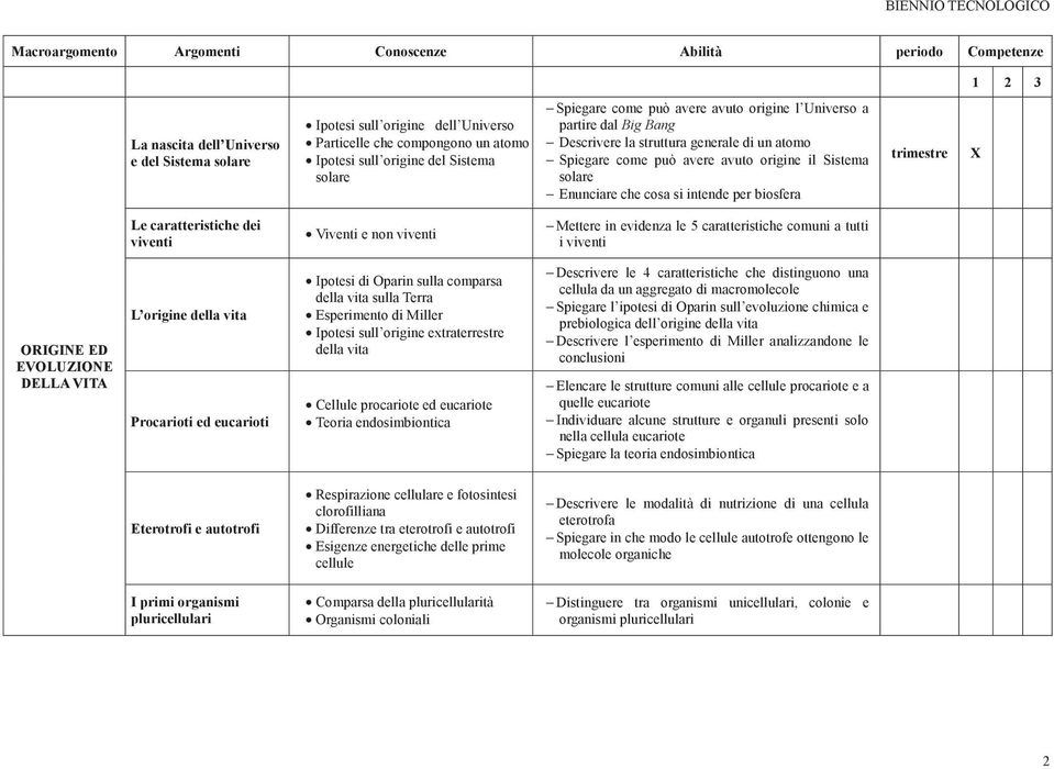 Enunciare che cosa si intende per biosfera trimestre Le caratteristiche dei viventi Viventi e non viventi Mettere in evidenza le 5 caratteristiche comuni a tutti i viventi ORIGINE ED EVOLUZIONE DELLA