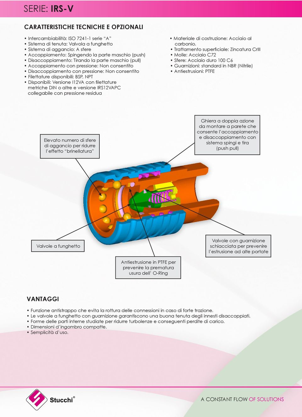 I12VA con filettature metriche DIN o altre e versione IRS12VAPC collegabile con pressione residua Materiale di costruzione: Acciaio al carbonio.