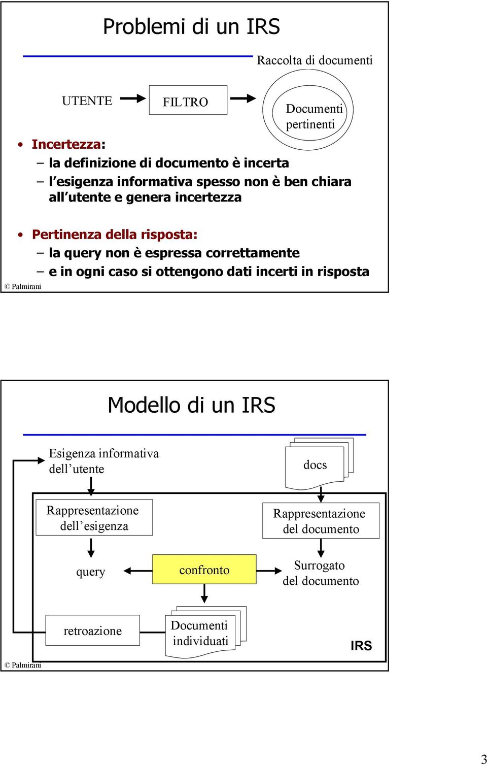 correttamente e in ogni caso si ottengono dati incerti in risposta Modello di un IRS Esigenza informativa dell utente docs