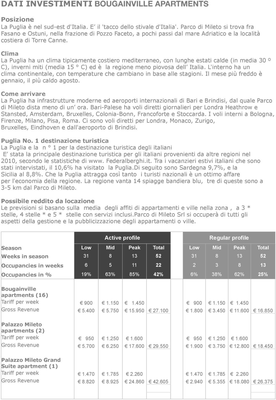 Clima La Puglia ha un clima tipicamente costiero mediterraneo, con lunghe estati calde (in media 30 º C), inverni miti (media 15 C) ed è la regione meno piovosa dell Italia.