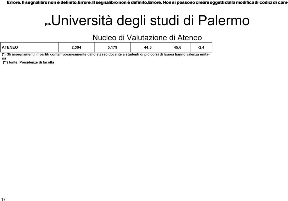 Non si possono creare oggetti dalla modifica di codici di campo.università ATENEO 2.