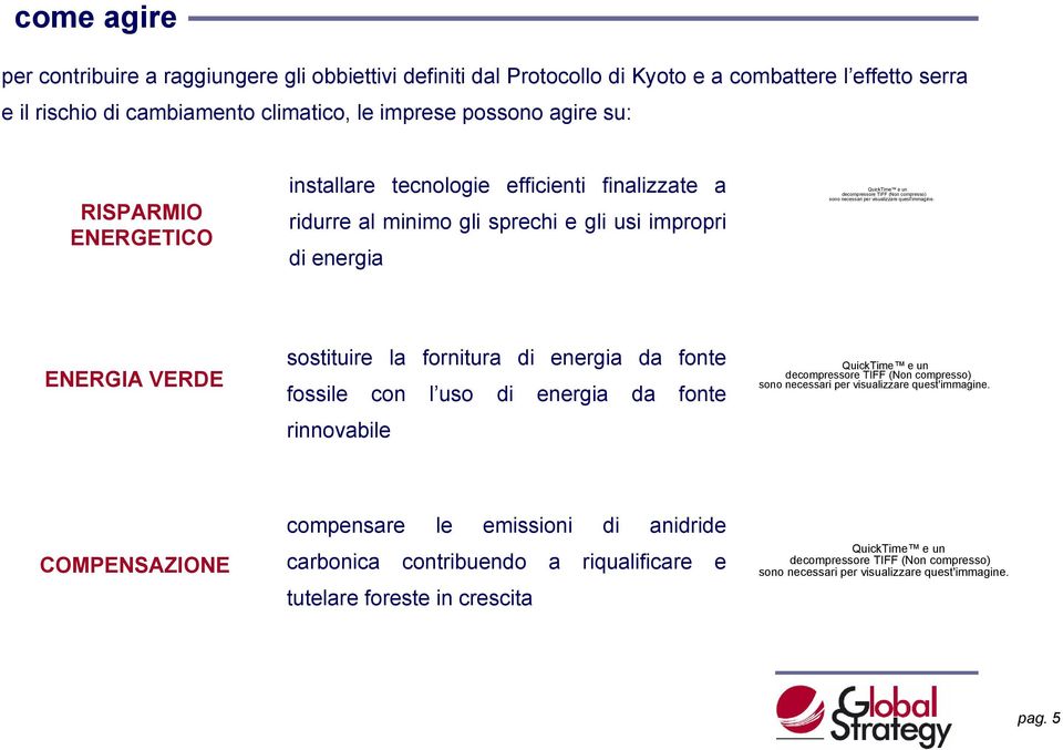 gli sprechi e gli usi impropri di energia ENERGIA VERDE sostituire la fornitura di energia da fonte fossile con l uso di energia da fonte