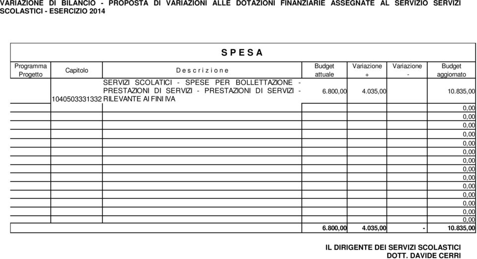 SPESE PER BOLLETTAZIONE PRESTAZIONI DI SERVIZI PRESTAZIONI DI SERVIZI 1453331332 RILEVANTE AI FINI IVA