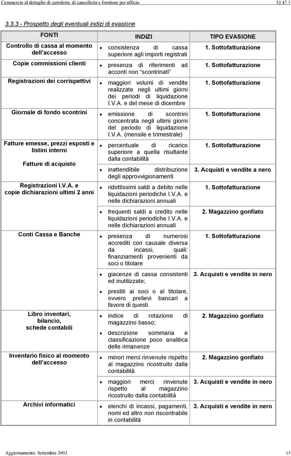 e del mese di dicembre Giornale di fondo scontrini emissione di scontrini concentrata negli ultimi giorni del periodo di liquidazione I.V.A.