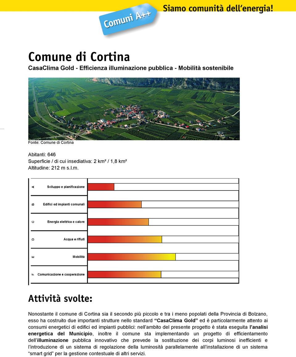 nazione pubblica - Mobilità sostenibile Fonte: Comu