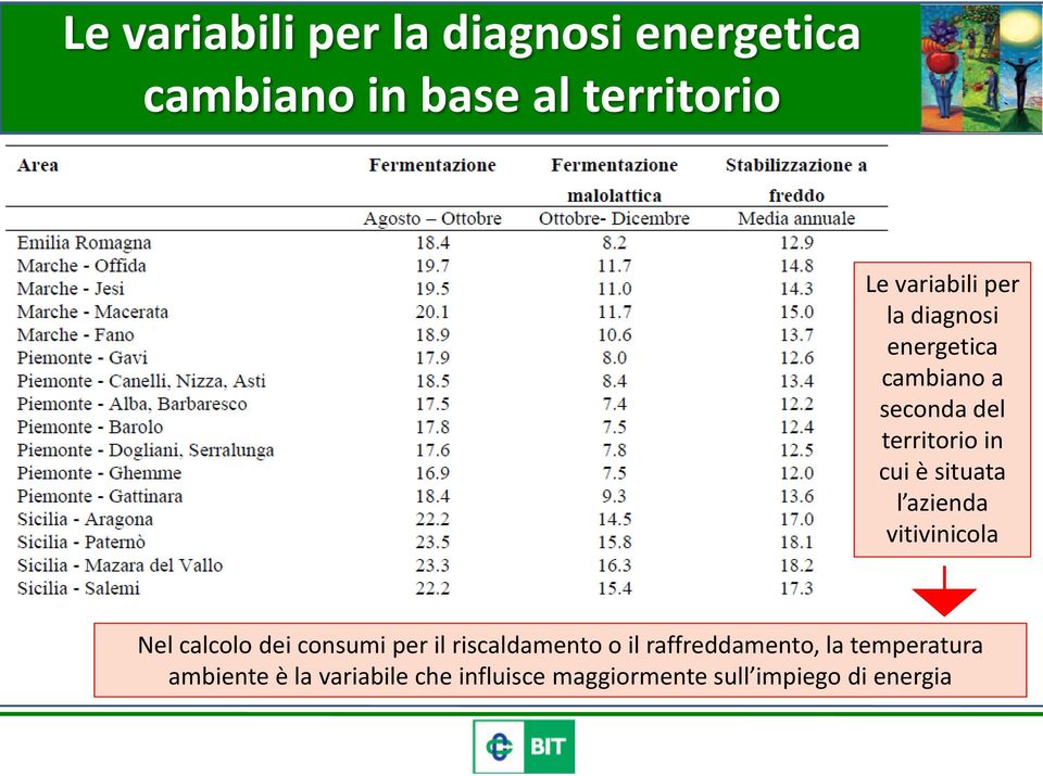 azienda vitivinicola Nel calcolo dei consumi per il riscaldamento o il