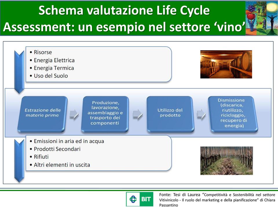 della pianificazione di Chiara Passantino Schema