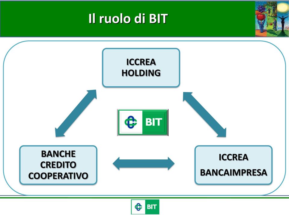 BANCHE CREDITO