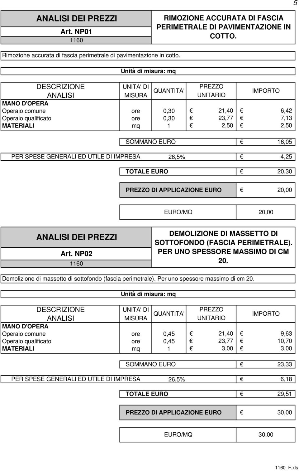 EURO 20,00 EURO/MQ 20,00 DEI PREZZI Art. NP02 DEMOLIZIONE DI MASSETTO DI SOTTOFONDO (FASCIA PERIMETRALE). PER UNO SPESSORE MASSIMO DI CM 20.