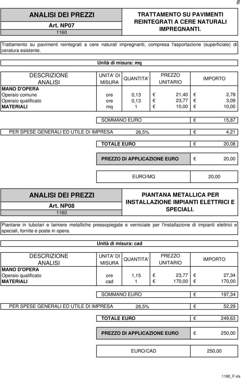 Operaio comune ore 0,13 Operaio qualificato ore 0,13 21,40 2,78 23,77 3,09 10,00 10,00 SOMMANO EURO 15,87 4,21 TOTALE EURO 20,08 DI APPLICAZIONE EURO 20,00 EURO/MQ 20,00 DEI PREZZI Art.