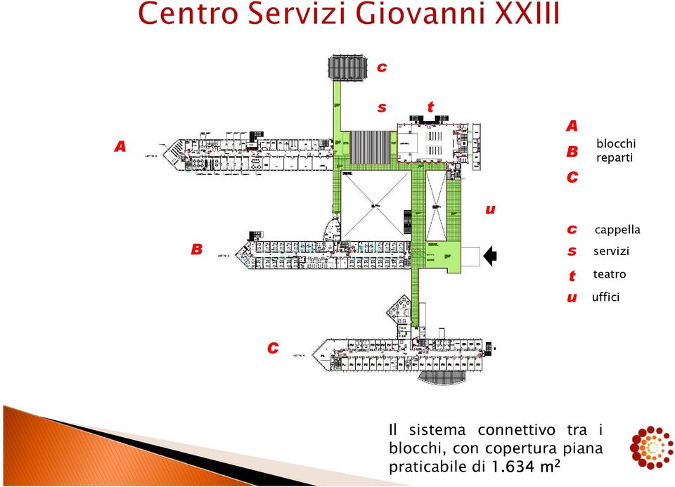 Il sistema connettivo tra i blocchi,