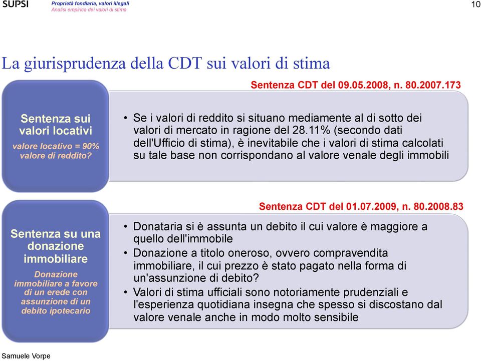 11% (secondo dati dell'ufficio di stima), è inevitabile che i valori di stima calcolati su tale base non corrispondano al valore venale degli immobili Sentenza CDT del 01.07.2009, n. 80.2008.