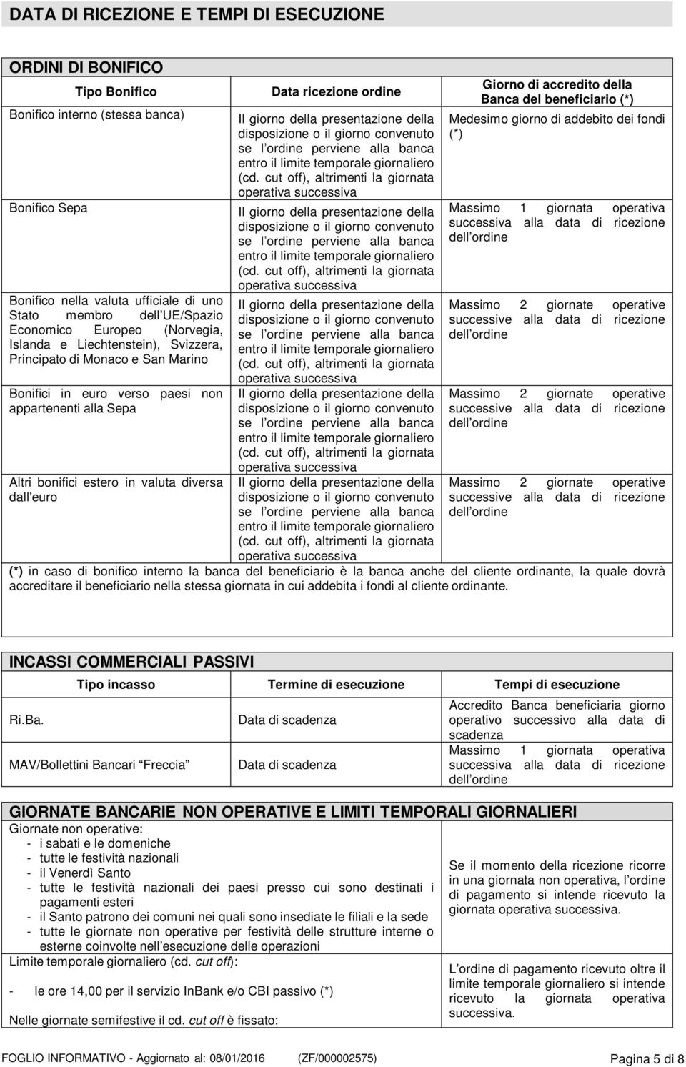 ricezione ordine Giorno di accredito della Banca del beneficiario (*) Medesimo giorno di addebito dei fondi (*) Massimo 1 giornata operativa successiva alla data di ricezione Massimo 2 giornate