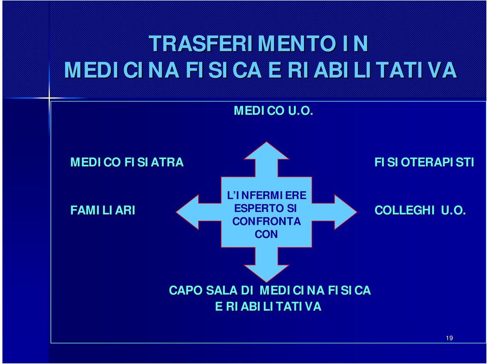 U.O. FISIATRA FISIOTERAPISTI FAMILIARI L