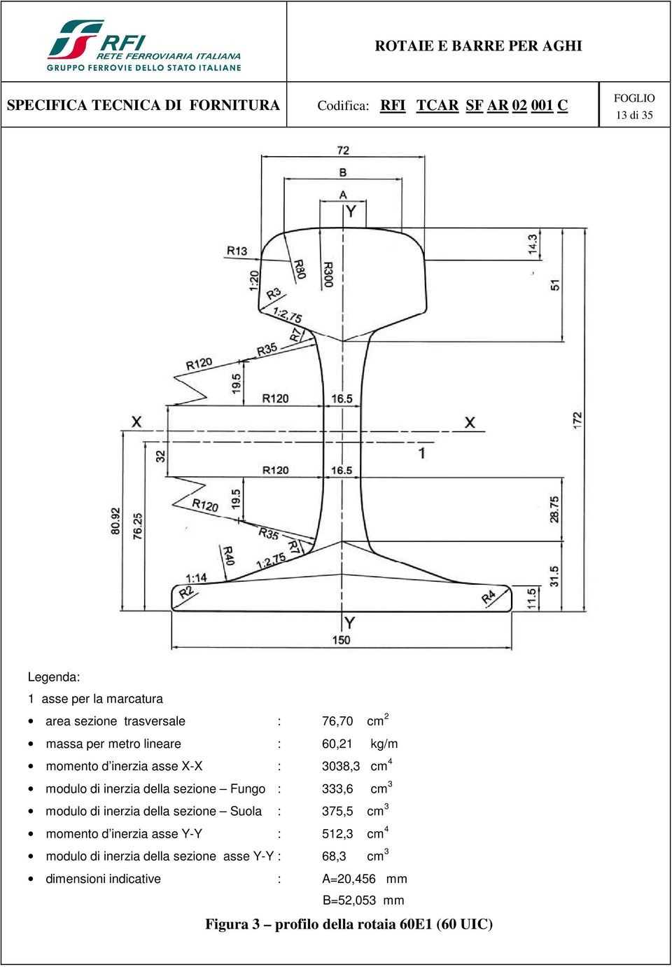 di inerzia della sezione Suola : 375,5 cm 3 momento d inerzia asse Y-Y : 512,3 cm 4 modulo di inerzia della