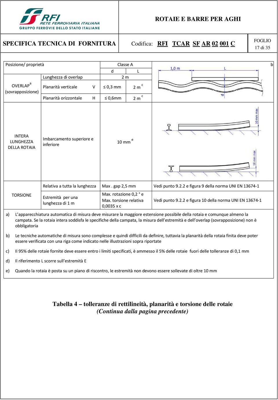 rotazione 0,2 e Max. torsione relativa 0,0035 x c Vedi punto 9.2.2 e figura 10 della norma UNI EN 13674-1 a) L apparecchiatura automatica di misura deve misurare la maggiore estensione possibile della rotaia e comunque almeno la campata.