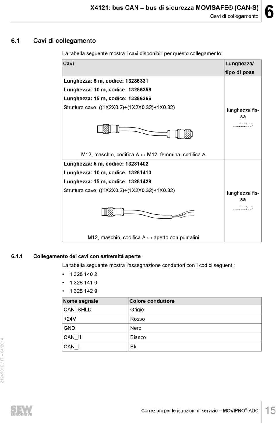 Struttura cavo: ((1X2X0.2)+(1X2X0.32)+1X0.