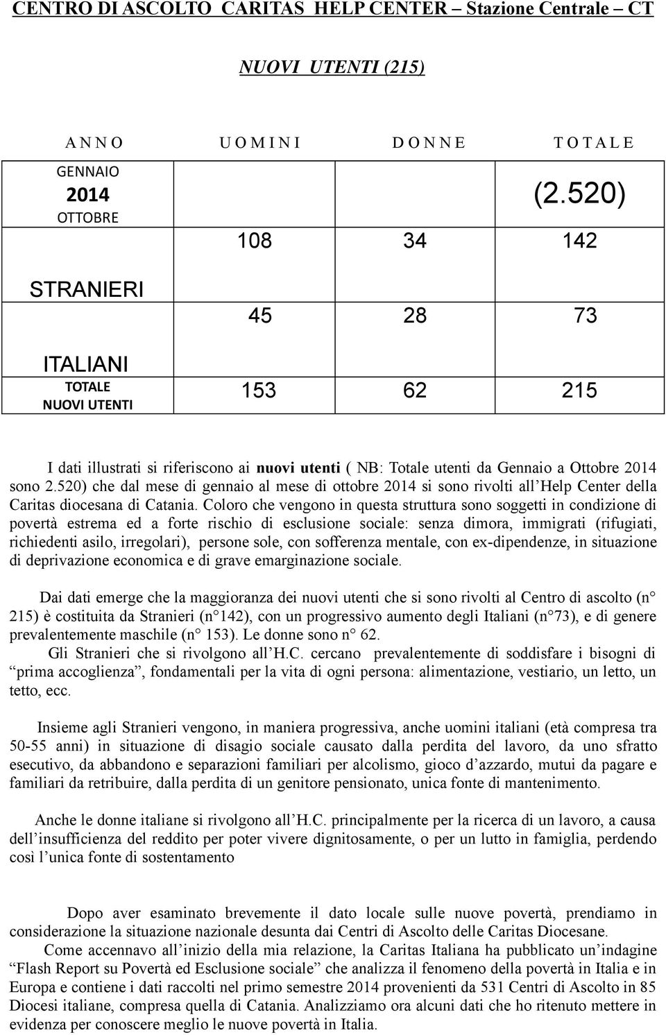 520) che dal mese di gennaio al mese di ottobre 2014 si sono rivolti all Help Center della Caritas diocesana di Catania.