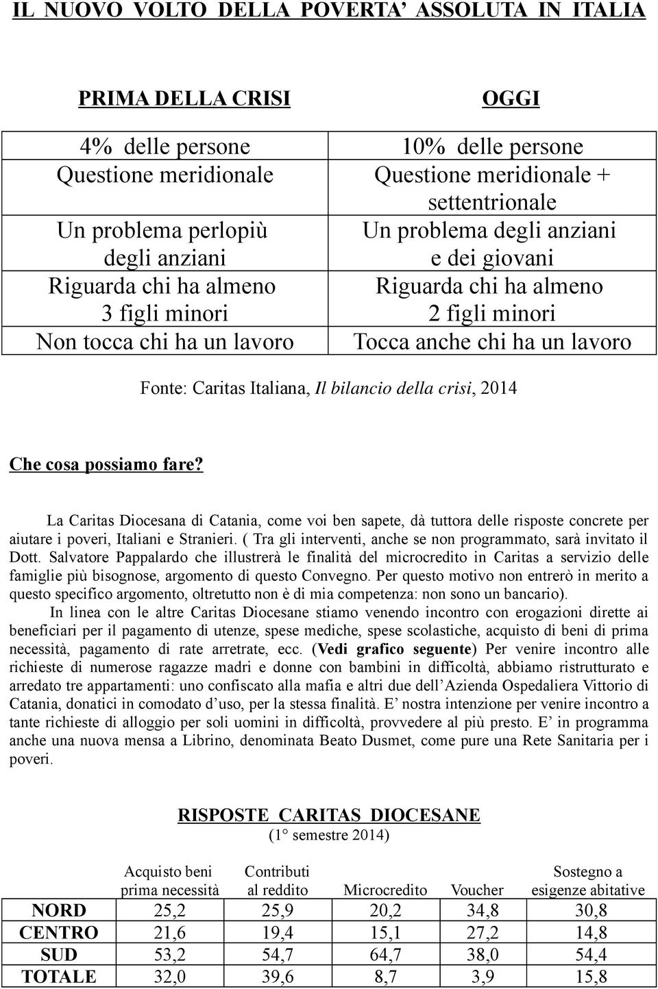 Italiana, Il bilancio della crisi, 2014 Che cosa possiamo fare? La Caritas Diocesana di Catania, come voi ben sapete, dà tuttora delle risposte concrete per aiutare i poveri, Italiani e Stranieri.