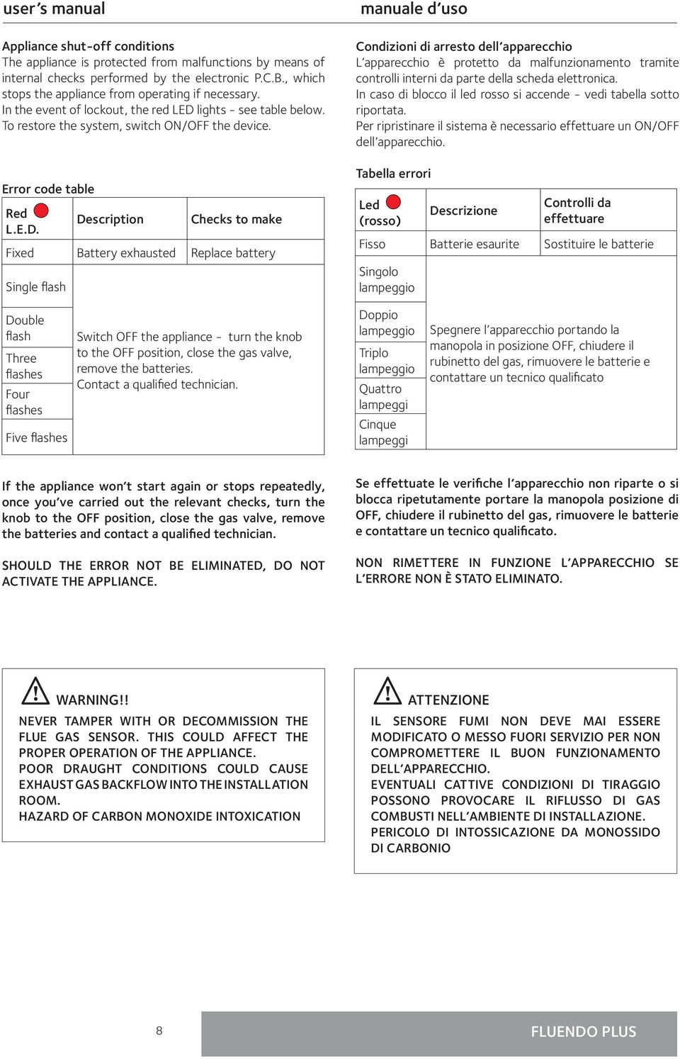 lights - see table below. To restore the system, switch ON/OFF the device. Error code table Red L.E.D.